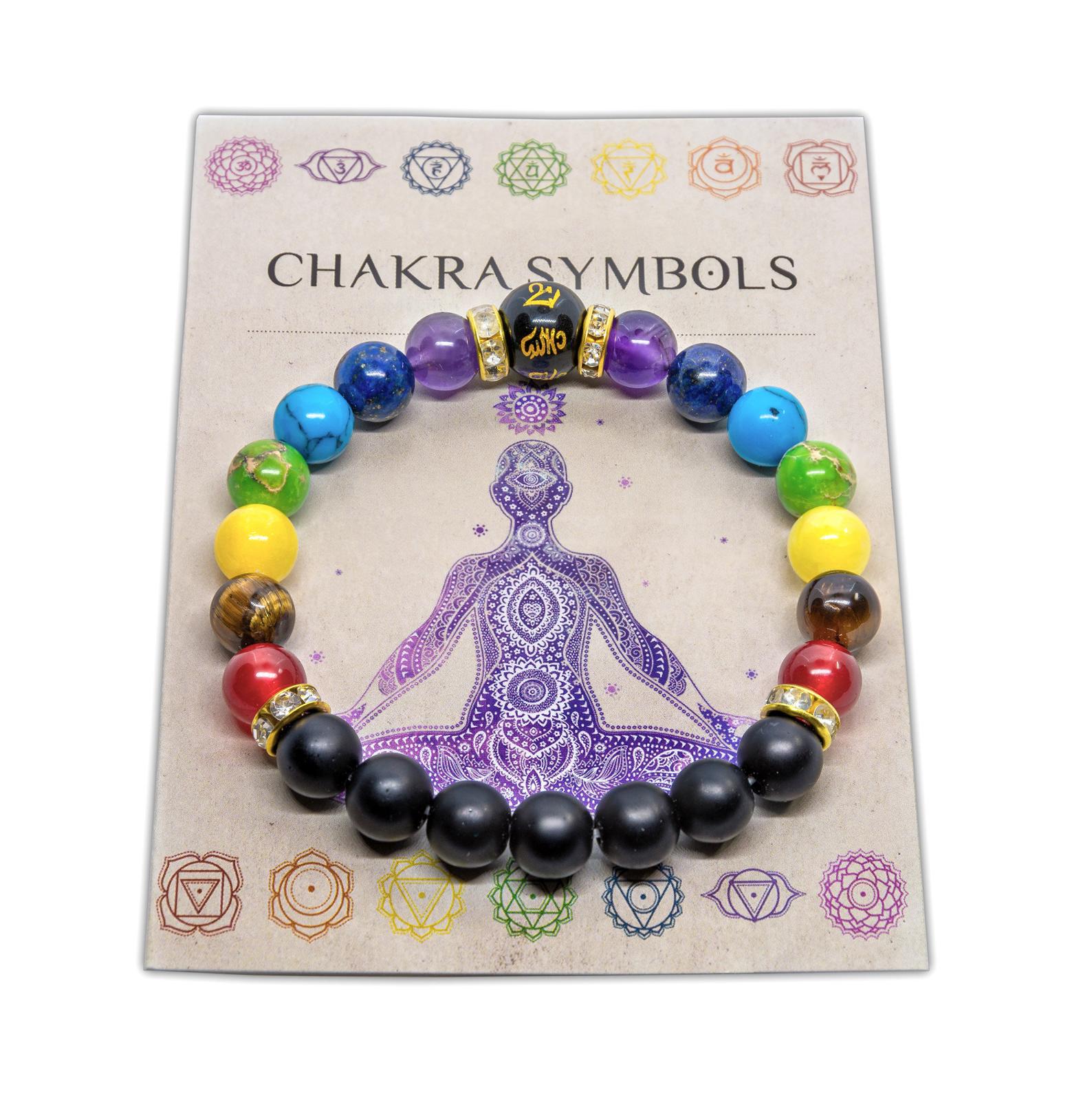 What are Chakras? And how chakra system is connected with your body energy